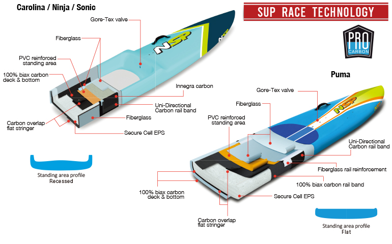 NSP RACE Construction