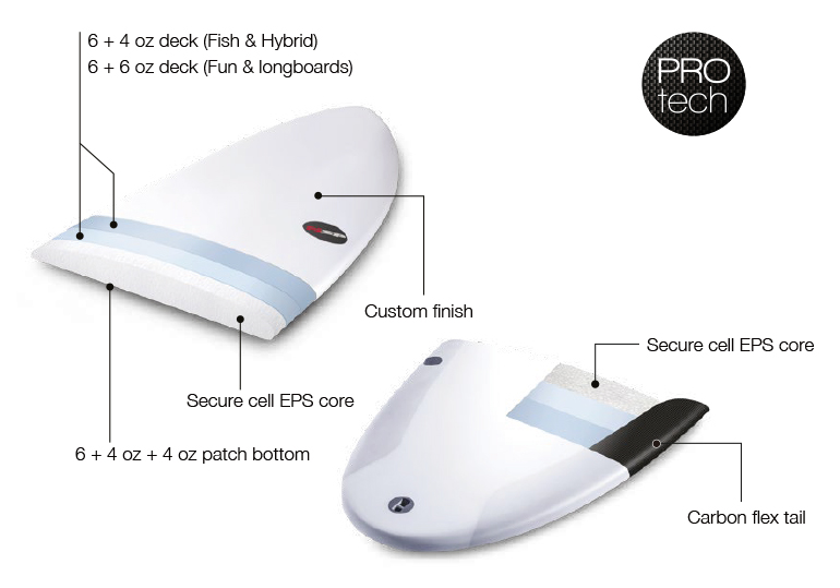 NSP PROTEH Technology