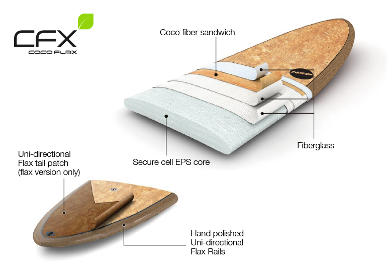 NSP Coco Flax Technology