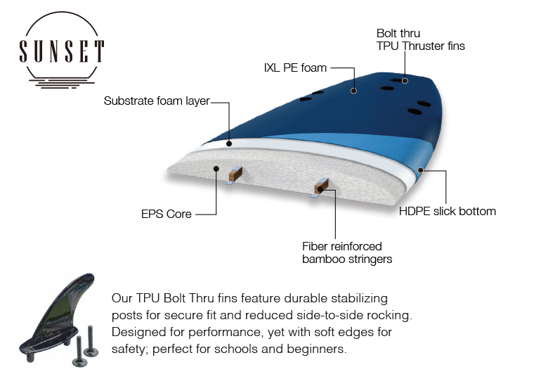 NSP SUNSET SOFT Technology