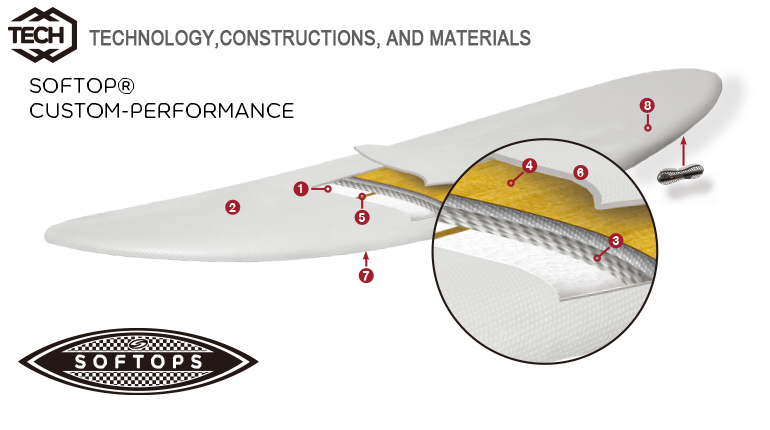 SOFTOP® CUSTOM-PERFORMANCE